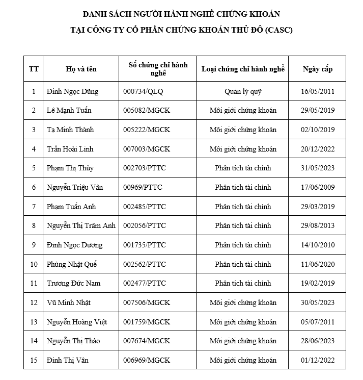 CASC-DS-hanh-nghe-CK